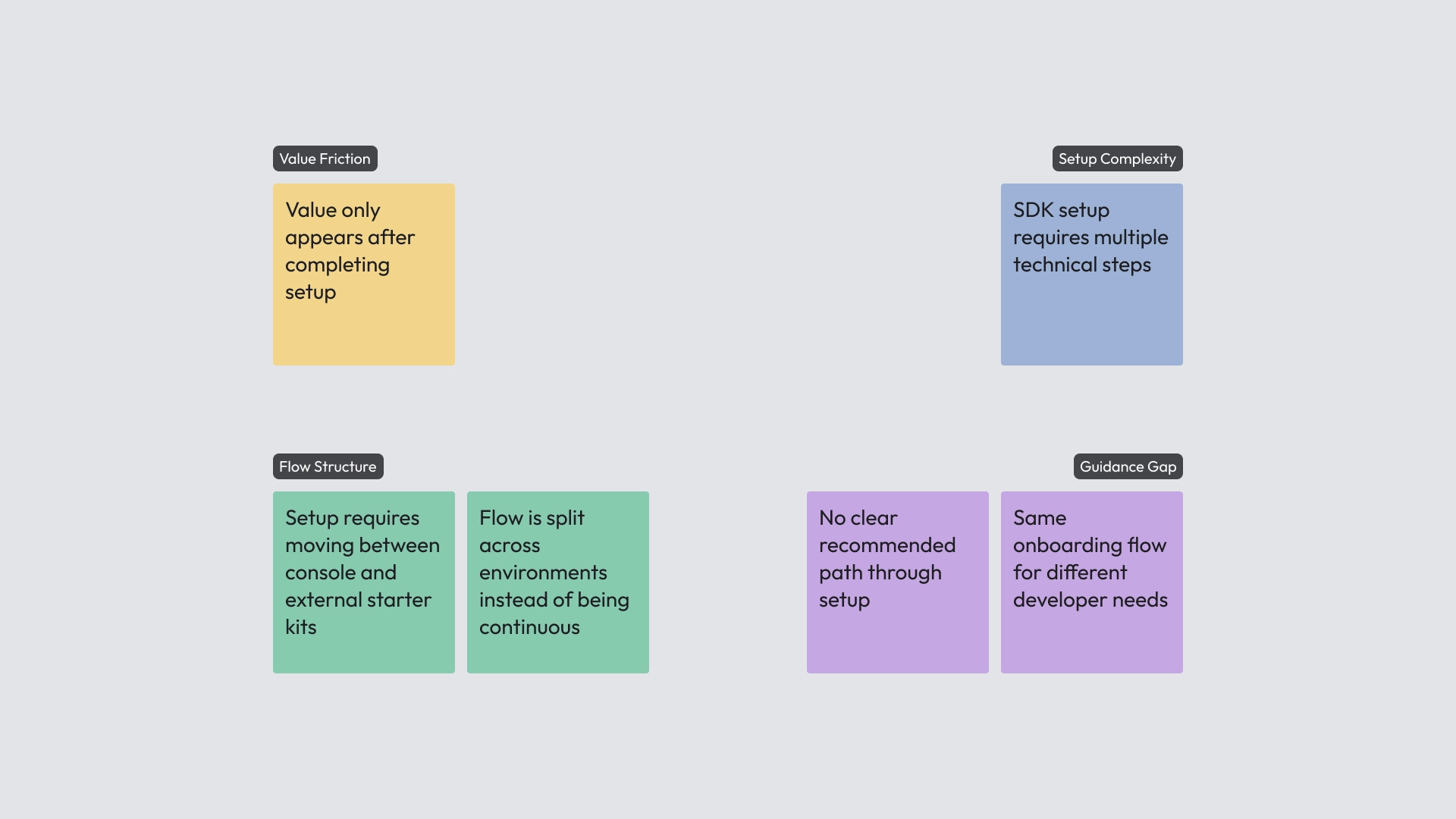 Audit Insights